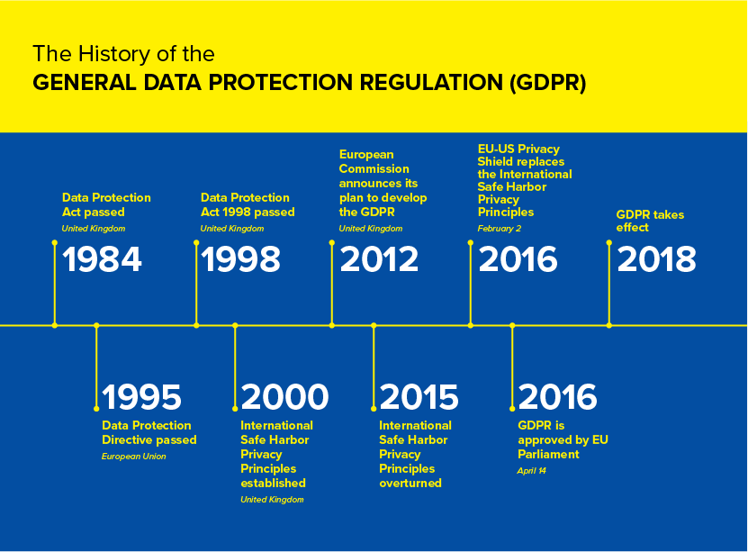 What Are The GDPR Changes? | Concentrek Group – Toledo, Ohio